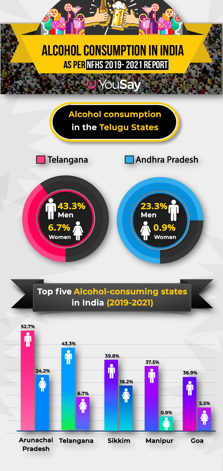 Alcohol Consumption in India as per NFHS 2019- 2021 report